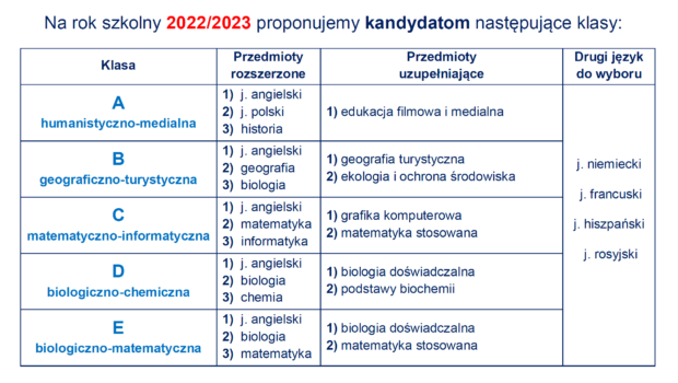 Proponowane Klasy | XXVII Liceum Ogólnokształcące Im. Henryka Jordana W ...